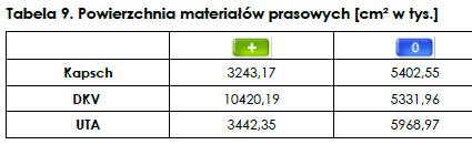 DKV Euro Service Efekty działań PR: wycinek raportu Instytutu Monitorowania Mediów