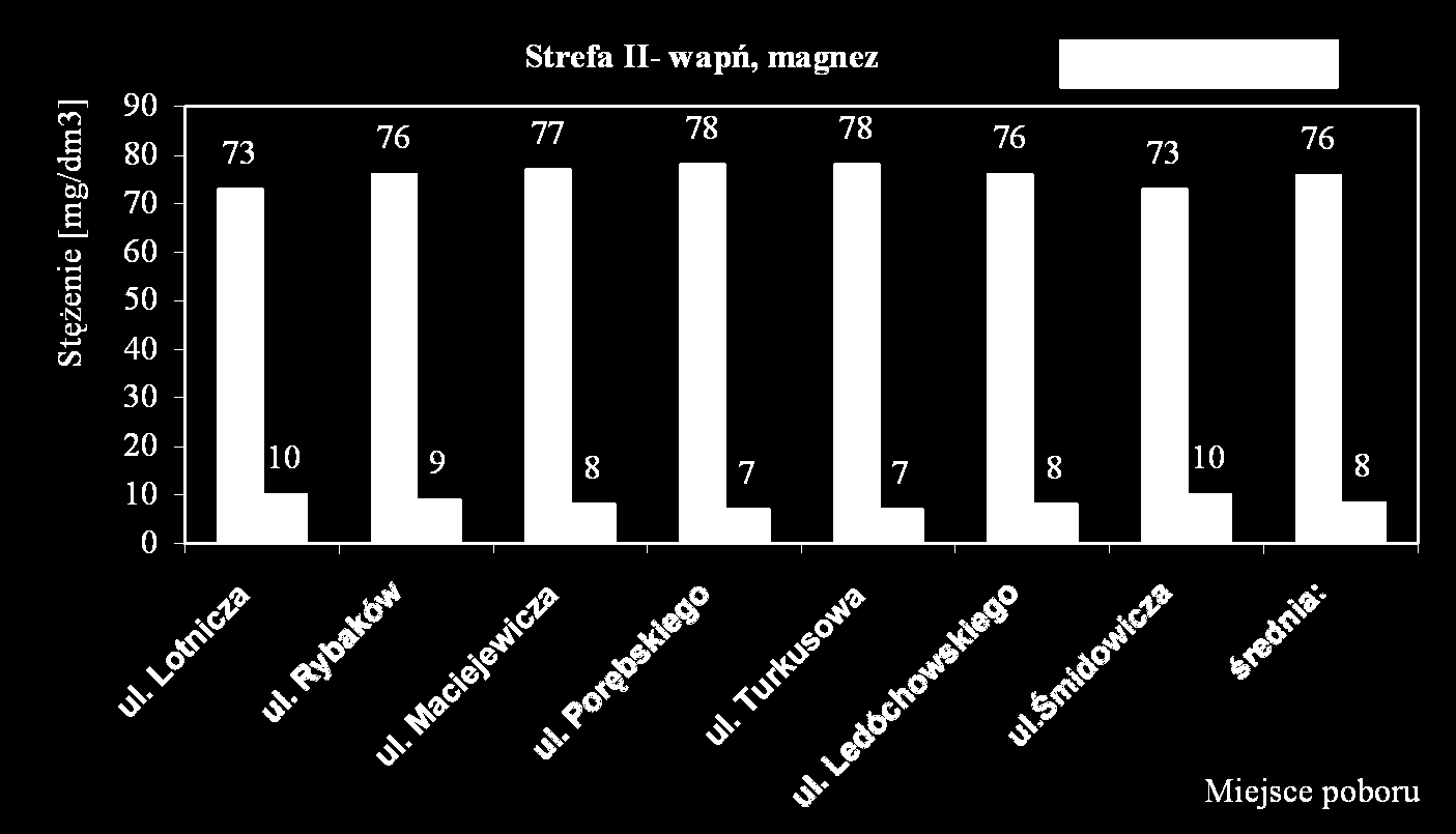 Wyk.4 L.P C) STREFA III- woda z ujęcia Wiczlino (Działki Leśne, Witomino, Dąbr