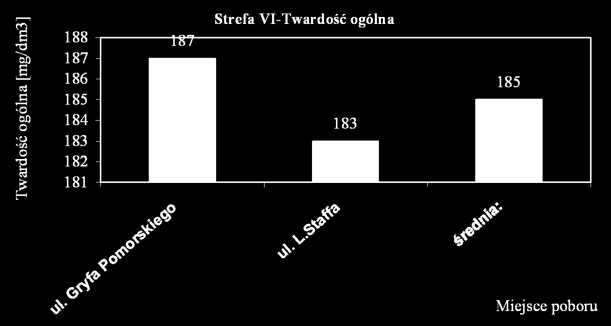 Wyk.10 F) STREFA VI- woda z ujęcia Wielki Kack (Wielki Kack, Karwiny) Tab.8 L.