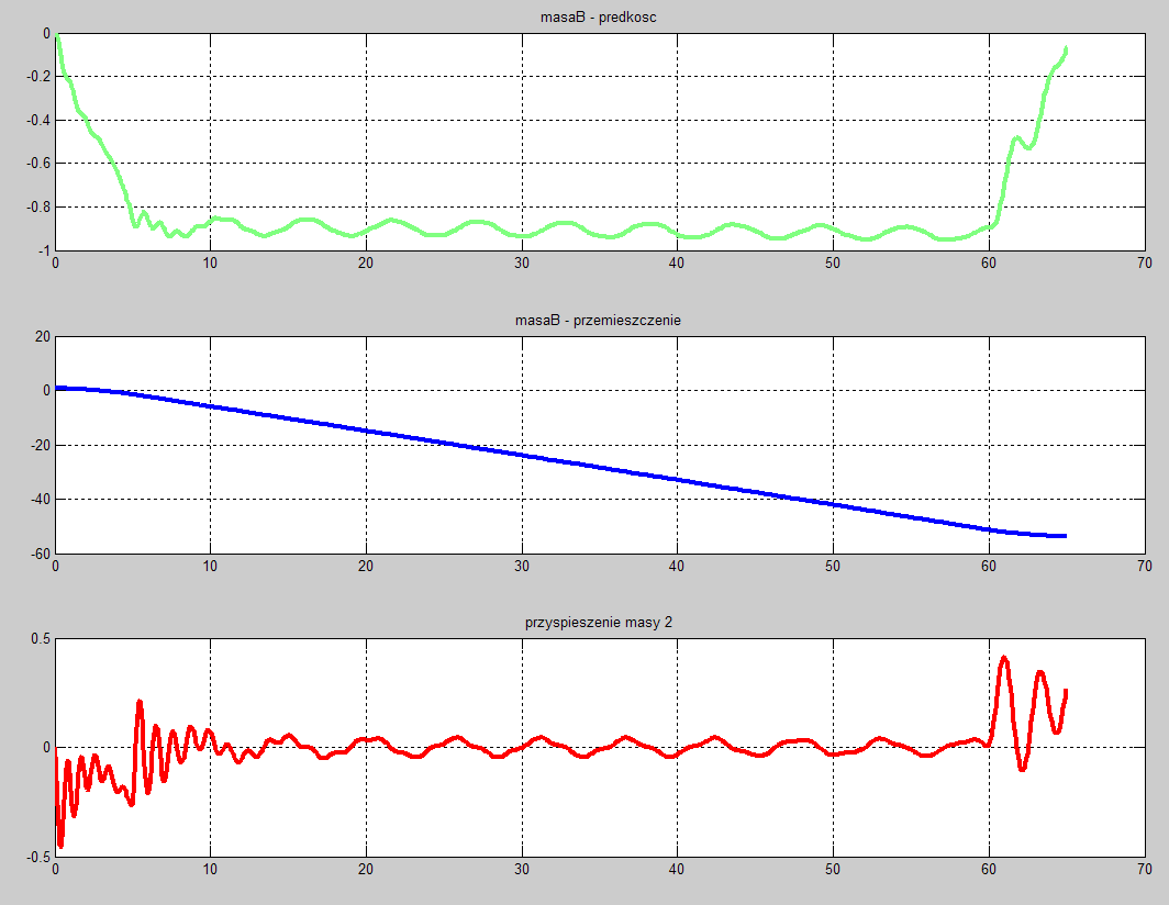 Model wytrzymałościowy bębna Rys.7.