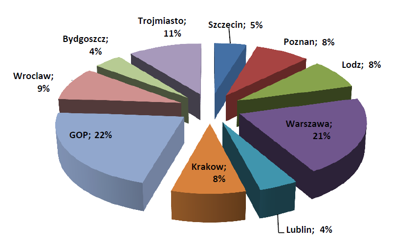 ROZKŁAD