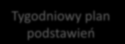 Development Zgłaszanie of kompletnych EDI Tool and list messages wyład. i załad.