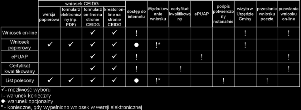 248 ZARZĄDZANIE I EDUKACJA numer 94 maj/czerwiec 2014 przy zalogowaniu się do systemu przy pomocy certyfikatu kwalifikowanego (ścieżka oznaczona numerami 25, 26, 27, 28, 31, 31).