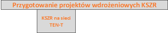 KSZR jako wieloletnia strategia wdrażania Inteligentnych Systemów Transportowych w