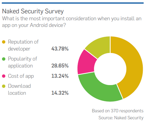 -Ostatecznie, należy rozważyć korzystanie z programu antywirusowego dla systemów Android. Sophos rekomenduje korzystanie z Sophos Mobile Security.