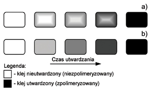 Produkty firm i Teroson w serwisie samochodowym 4. Kleje do szyb samochodowych 4.1.