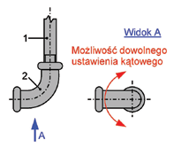 pakuły zwilżone minią ołowianą rozrobioną pokostem); uszczelniaczy na bazie rozpuszczalników; taśm teflonowych samouszczelniających się połączeń gwintowych.