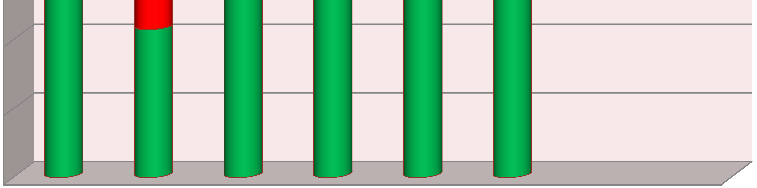 Statystyki Poprawne odpowiedzi Błędne odpowiedzi 100% 80% 60% 40% 20% 0% 2 8 % 5 7 % 7 2 % 4 3 % 2 9 %