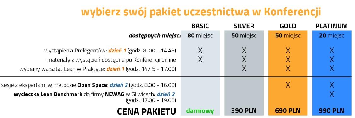 1. Wprowadzenie do tematyki SMED. 2. Ćwiczenia symulacyjne i przykłady z faktycznych wdrożeń. 3. Wdrażanie SMED metodyka, błędy, korzyści dla przedsiębiorstwa. 1.