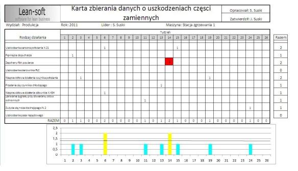 Program Oprogramowanie LEAN-QS do zarządzania Lean Narzędzia oceny skuteczności zrealizowanych działań TPM jest programem przeznaczonym dla maszyn i narzędzi zapewniającym, że wyposażenie produkcyjne