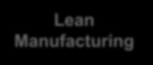 Wybrane narzędzia wspierające funkcjonowanie filozofii Lean Manufacturing Poka Joke Jidoka Kaizen Six Sigma 5S Lean