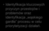 Niezawodna Produkcja Poziom MASZYNY 1 Wąskie gardła 2 Prędkość pracy 3 CIS czyszczenie, inspekcja, smarowanie 4 Parametryzacja i monitoring pracy urządzeń Identyfikacja kluczowych przyczyn przestojów