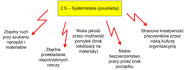 Rys. 3.