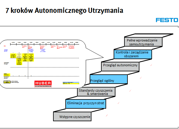 Maintenance. Zbudowanie systemu pozwalającego na zarządzanie jakością produktu Quality Maintenance.