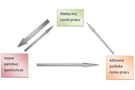 Rys. 6. Szkolenia dla bezrobotnych Źródło: Statystyki Rynku Pracy, http://www.psz.praca.gov.pl./main.php?do=showpage&npid=867997&pt=details&sp=content,objectid,867 970.