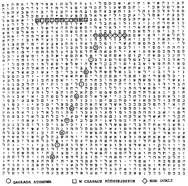 Kod ocali" zapisane jest w Lb 26, 64 powyżej zagłady atomowej" i dokładnie poniżej w czasach późniejszych" (Lb 24, 14).