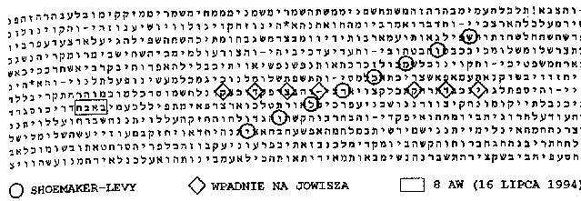 Shoemaker-Levy", nazwa komety, która zderzyła się z Jowiszem, zaszyfrowana jest w Rdz od 30, 41 do 31, 1] Wydarzenie, które astronomowie byli w stanie przewidzieć z zaledwie dwumiesięcznym