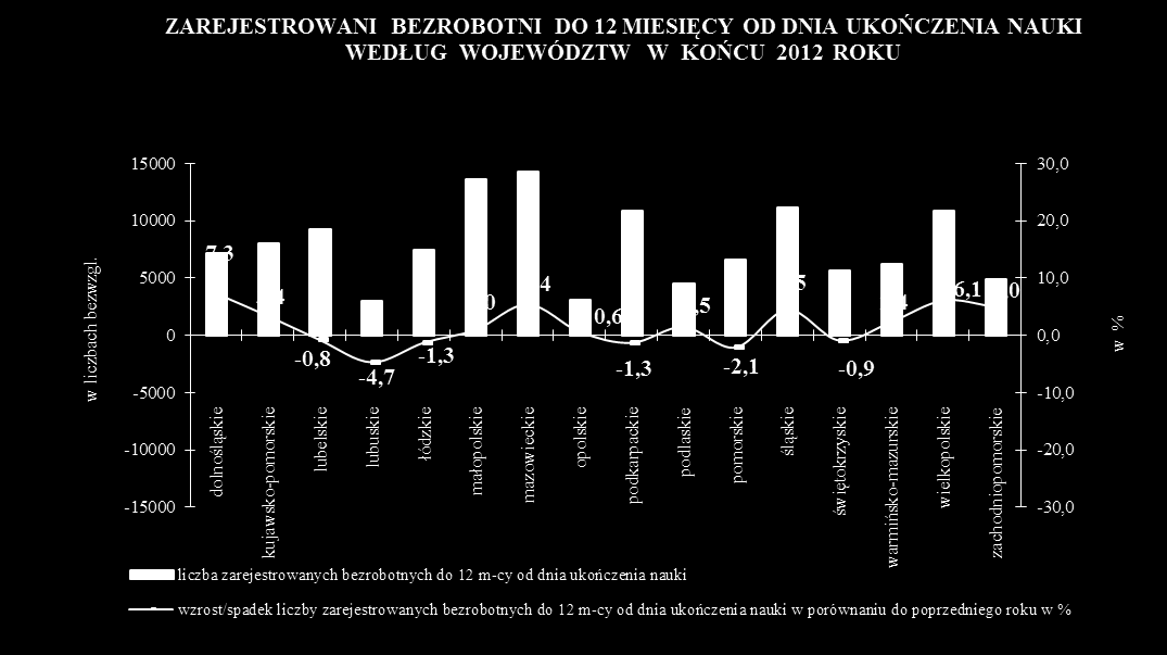 Wykres 11. Liczba studentów (ISCED 5-6) studiujących w innych państwach Unii Europejskiej, Europejskiego Obszaru Gospodarczego lub kandydujących (jako % wszystkich studentów), 2011 Wykres 12.