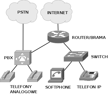 znaleźć w urządzeniach wbudowanych, stworzonych na potrzeby telekomunikacji. Framework został zaprojektowany w sposób umożliwiający dodawanie wsparcia dla różnych kontrolerów i typów kanałów TDM (np.