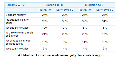 Zmiany w zachowaniu konsumentów Młodzież i dorośli podczas