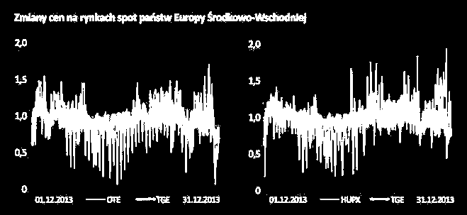 Wykres przedstawia wolumen sprzedaży rocznych kontraktów w odniesieniu do