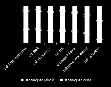 Źródło: Opracowanie własne na podstawie ankiety CATI (n=1045).