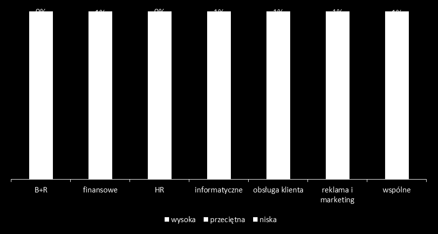 jakość cena 4.3 Ocena świadczonych usług Tabela 16.