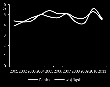 Uczelnie publiczne oceniane są jako dobrze przygotowujące do pracy, chociaż z pewnymi zastrzeżeniami do praktycznej znajomości tematu.