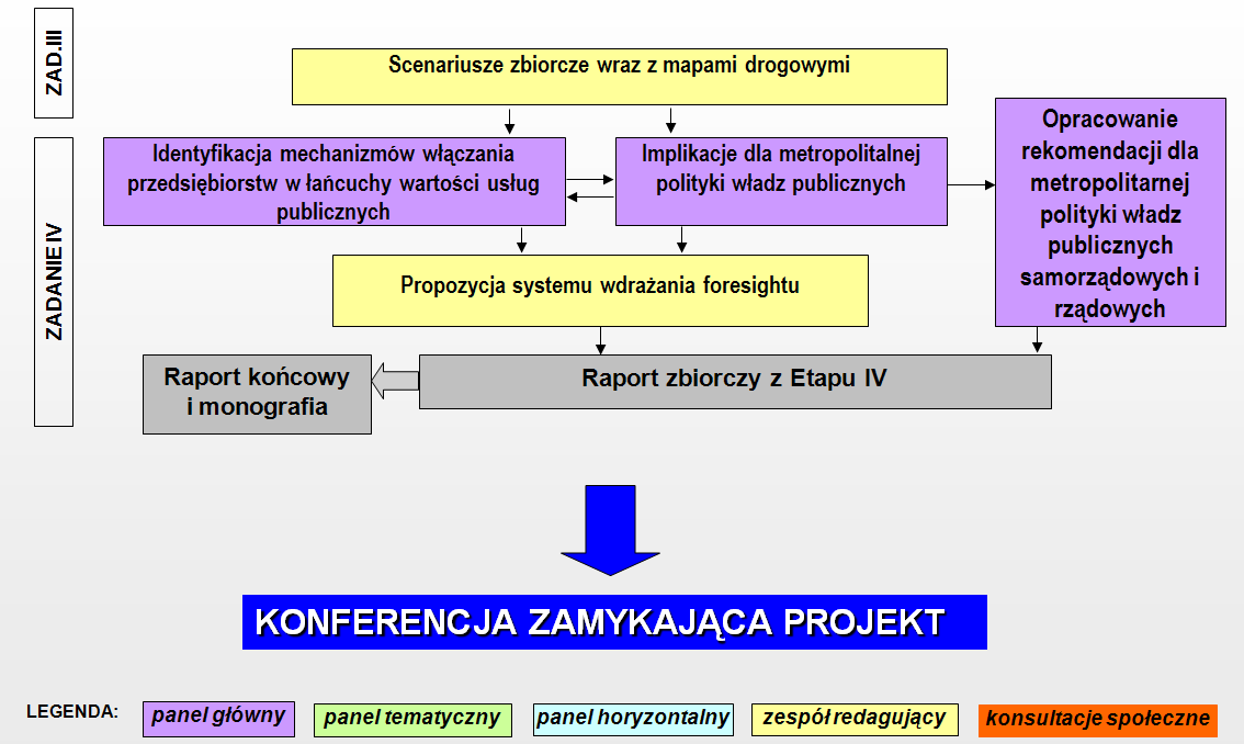 Strona 5 3 OPIS SPOSOBU REALIZACJI 3.