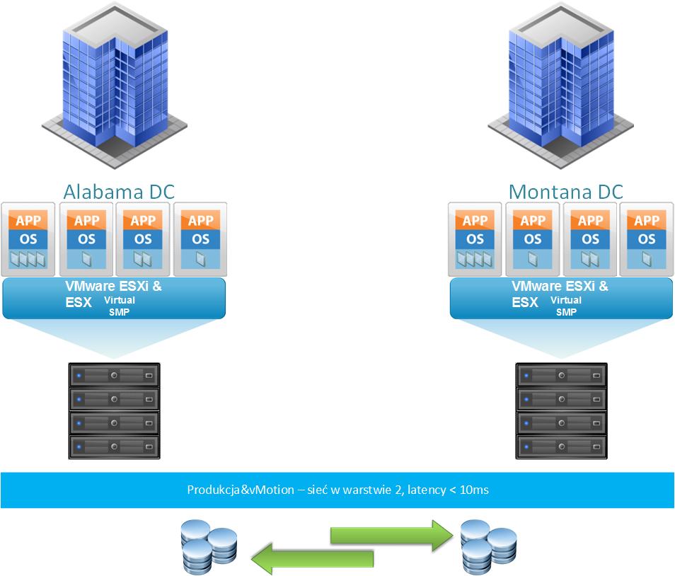 failure scenarios Single host