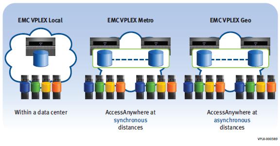 vplex metro