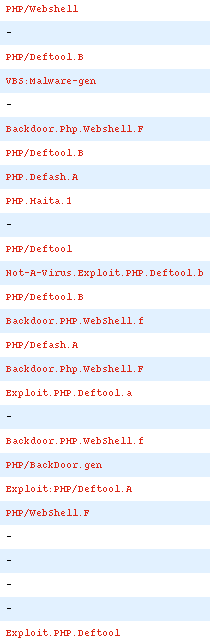 III ataki aktualne robak PHP