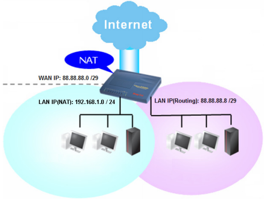 5 SERWER DHCP, IP STATYCZNE I DYNAMICZNE, BRAMA DOSTĘPOWA, MONITOROWANIE SIECI jednak pamiętać, że taki sposób w dużym stopniu utrudnia nam publikowanie treści z naszego komputera, np.