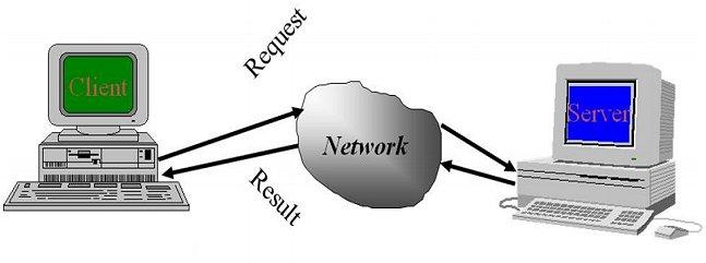 Sieci klient-serwer (2) Połączenie pomiędzy klientem a serwerem opisane jest przy pomocy określonych protokołów komunikacyjnych. Najczęściej stosowanym jest protokół sieciowy TCP/IP.