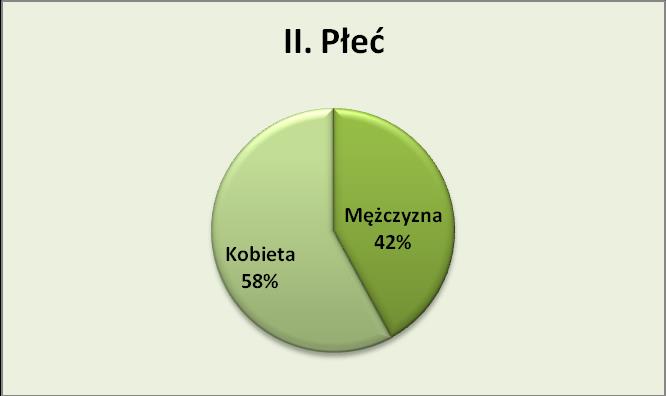 Wyniki badań oraz ich