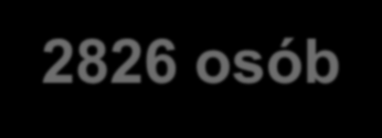 Stowarzyszenie - członkowie 22.10.2006-15 osób 31.12.