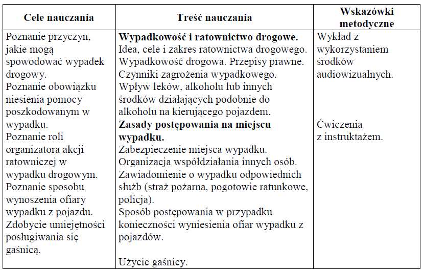 5.1. Podział materiału 2.