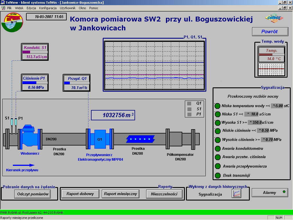 Przykładowe systemy wspomagające w zarządzaniu przedsiębiorstwem