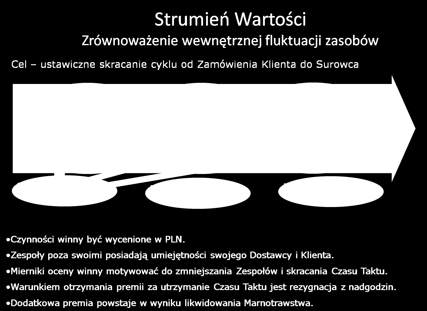 Od dawna znamy pojęcie Ekonomicznej Wielkości Zamówienia, ale jakże często wyznaczamy ją intuicyjnie bądź nie bierzemy pod uwagę wszystkich czynników mających na nią wpływ.