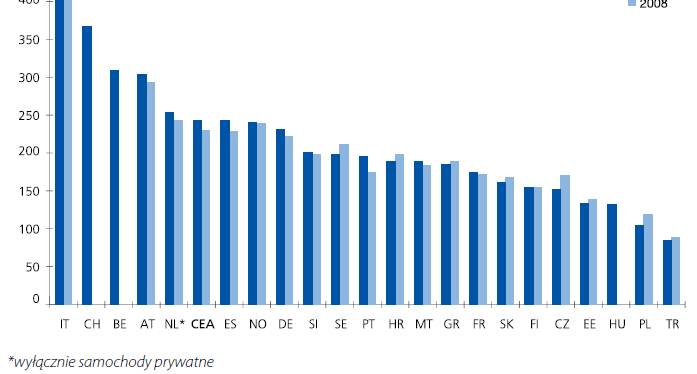 Średnia składka za OC w Polsce jest wciąż jedną z najniższych w UE Składkę ubezpieczeniową ustala się w wysokości, która powinna co najmniej zapewnić wykonanie wszystkich zobowiązań z umów