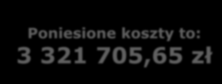 Ilość awarii na sieci wodociągowej w 2013 i 2014 roku 2013 rok SUMA 811 2014 rok SUMA 1 165 Współczynnik awaryjności całej sieci wodociągowej w 2014 roku wyniósł 3,4 awarii na 1 km sieci 127 132 101