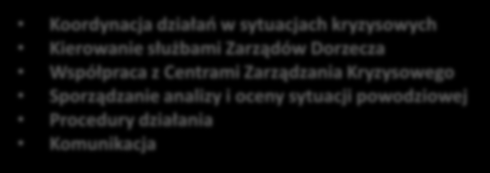 Nowoczesny System Zarządzania Kryzysowego Gospodarki Wodnej CAŁODOBOWY NADZÓR- RZGW WROCŁAW Monitoring stanu urządzeń hydrotechnicznych Nowoczesny system zarządzania wykorzystujący nowoczesne