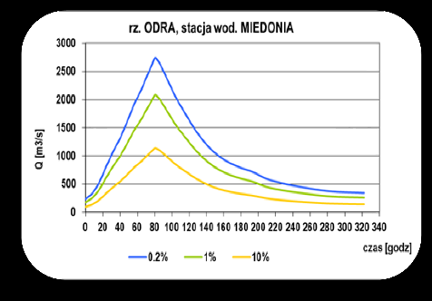 Dane i informacje wejściowe dla MZP i MRP Numeryczny Model Terenu Baza Danych Obiektów