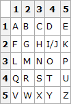 Szyfry zarys historyczny Szyfry podstawieniowe Szyfr Cezara (oryginalnie z przesunięciem 3): A D, B E, C F, ROT-13 szyfr