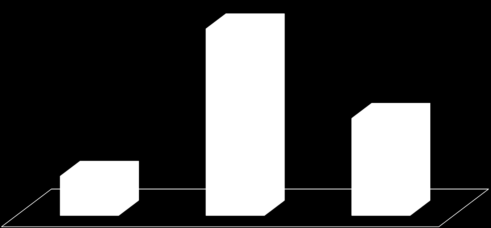 10. Czy reklama ma wpływ na to co