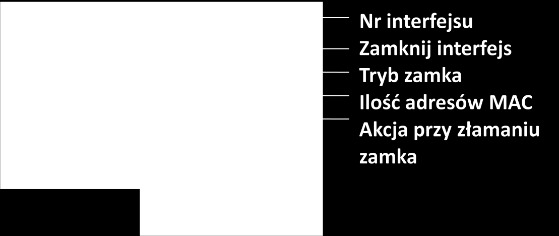 zamknięcia interfejsu czyli Classic Lock lub Dynamic Lock. W trybie Dynamic Lock w polu Max Entries określamy ile adresów może zostad poznanych na danym interfejsie.