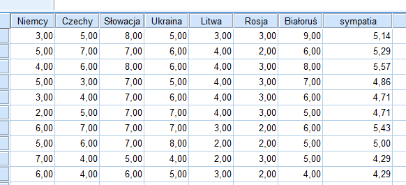 Umiejętność ta jest często wykorzystywana na etapie analizy (np. przy liczeniu chi-kwadrat niezależności).