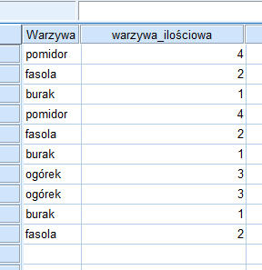 Zobaczmy, że wartość 1 została przypisana burakowi, ponieważ to pierwsze warzywo w spisie alfabetycznym naszych warzyw, ostatni jest pomidor, zatem jemu został przypisany kod 4.