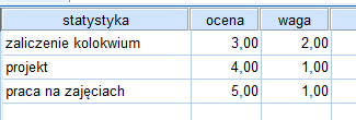 Wyobraźmy sobie jednak inną sytuację. Mianowicie nauczyciel wystawia oceny ze statystyki.