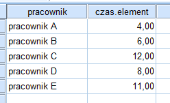 Miara ta jest przydatna w przypadku przeliczania wartości cech na stałą jednostkę innej zmiennej np. kilometry na godzinę. Obliczamy ją z formuły: Rozpatrzmy następujący przykład.